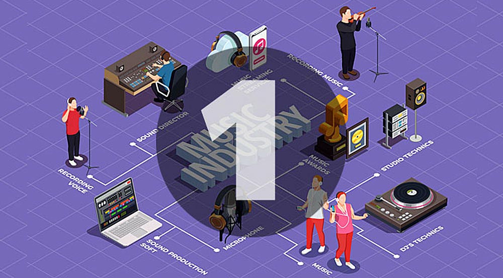 Музична освіта і музична індустрія: Україна, Європа, світ. Вступ