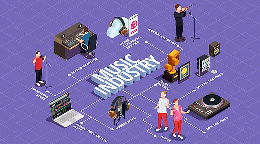 Музична освіта і музична індустрія: Україна, Європа, світ. Курс на 60 годин