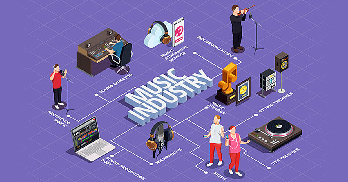МУЗИЧНА ІНДУСТРІЯ
